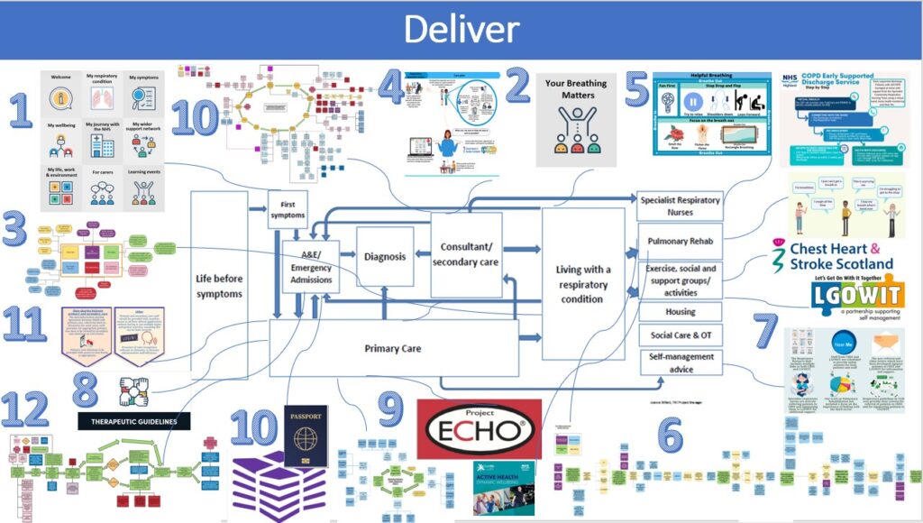 Highland Deliver options