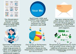 Embed 3rd Sector In The Pathway And Solutions graphic