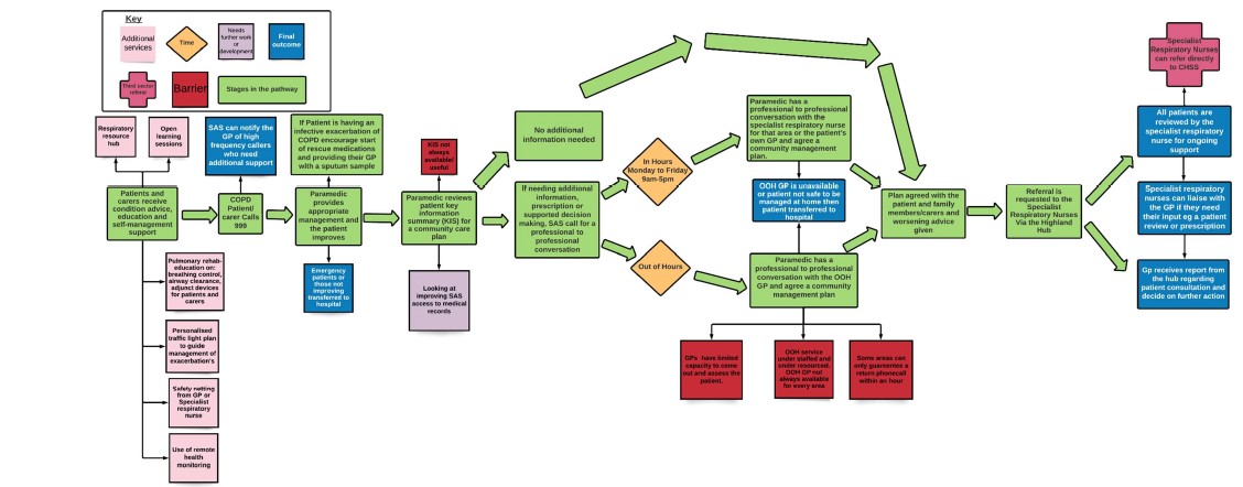 Improved Data Sharing With SAS graphic