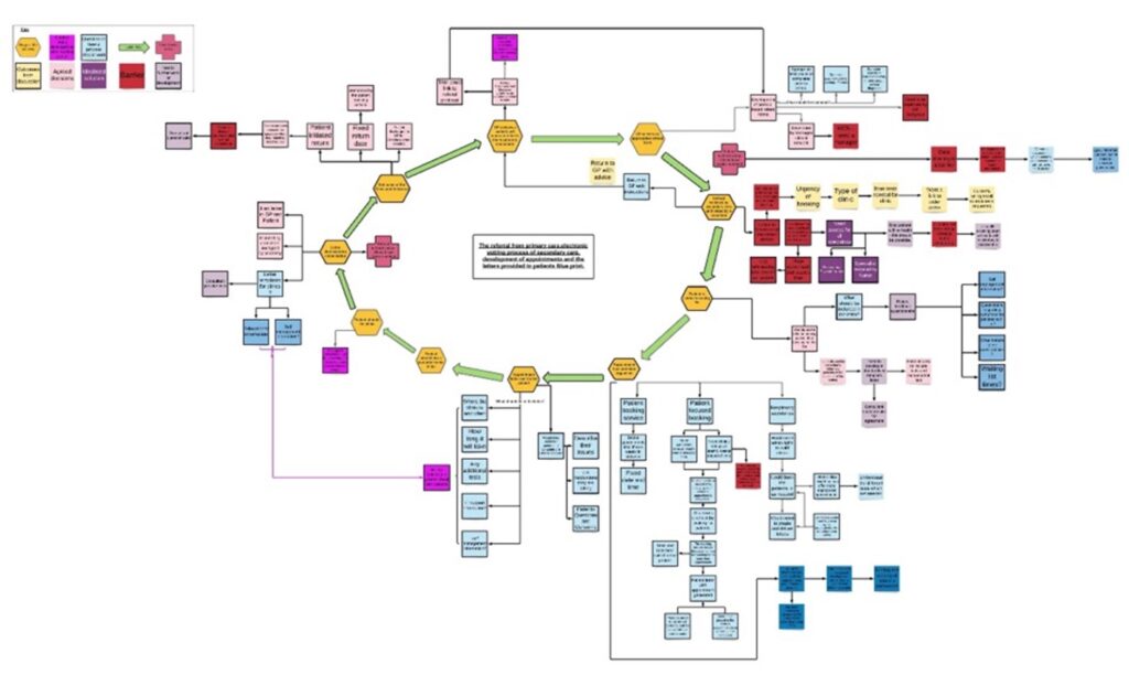 Improved Secondary Care Systems And Processes graphic