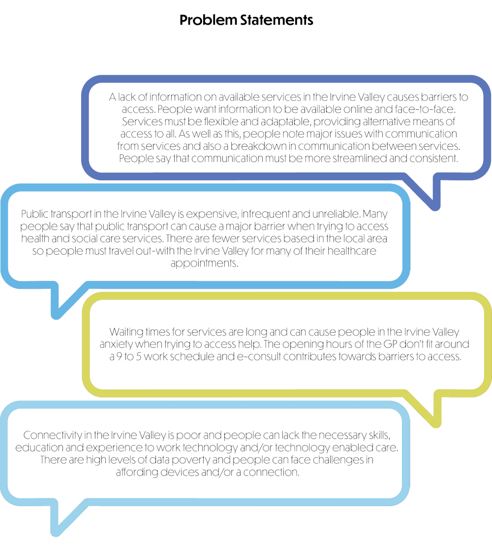 Image featuring quotes of problem statements in speech bubbles